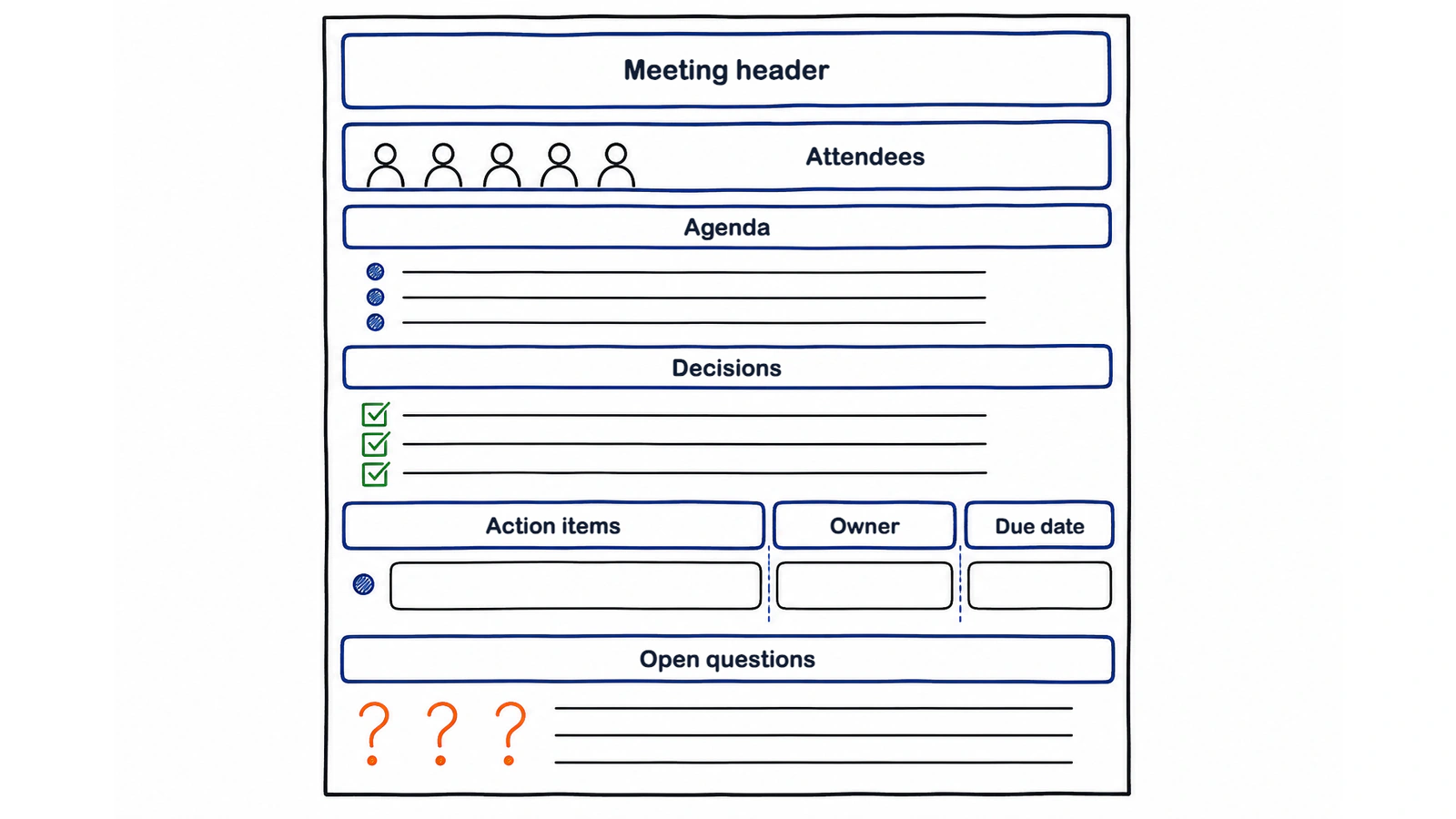 The anatomy of useful meeting minutes, from meeting details to open questions