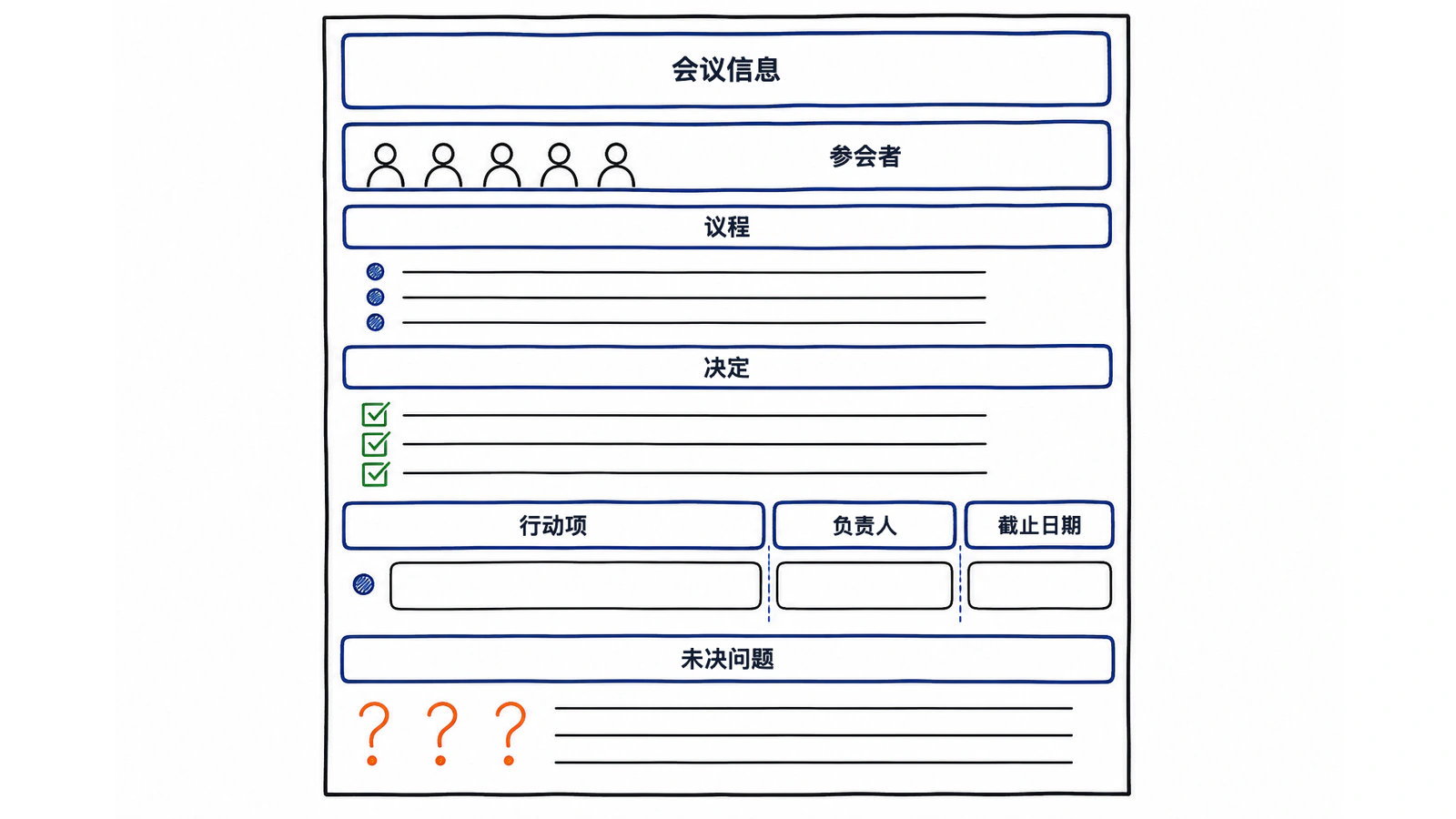 从会议信息到未决问题的实用会议纪要结构