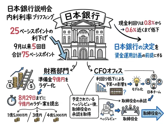 実際の会議から作られたVisual Note