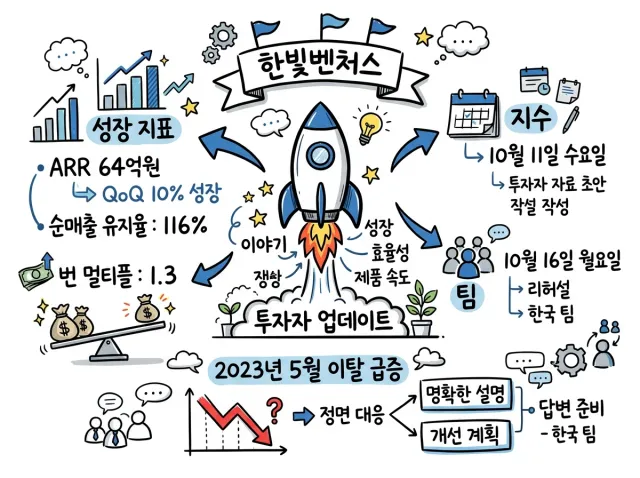 실제 회의로 만든 Visual Note