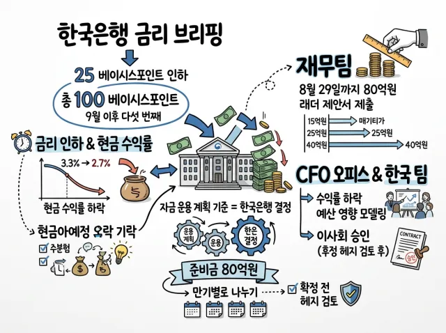 실제 회의로 만든 Visual Note