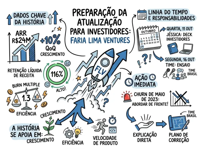 Uma Visual Note criada a partir de uma reunião real