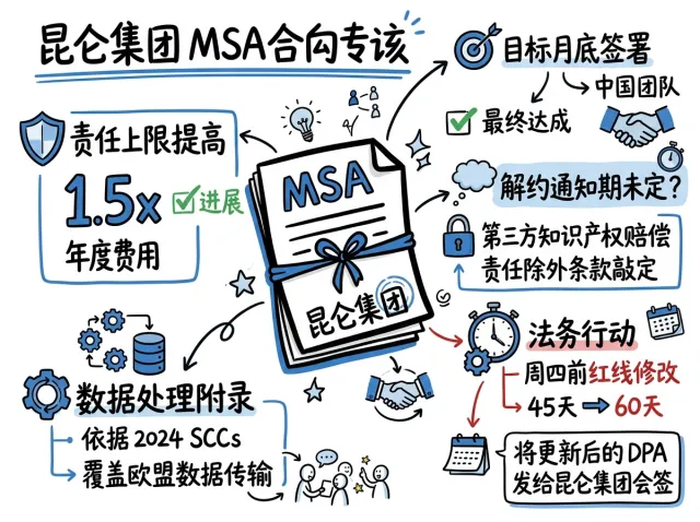 由真实会议生成的 Visual Note