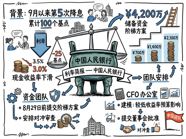 由真实会议生成的 Visual Note